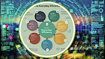 AI Smart Create